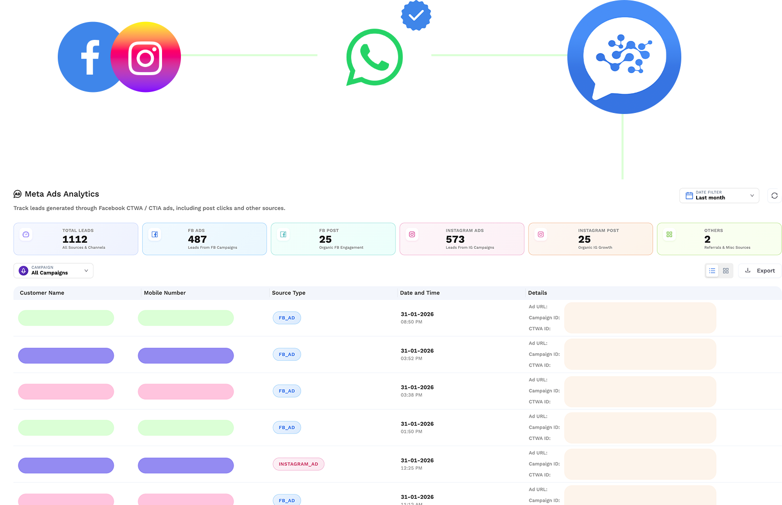 Higher Conversion Rates